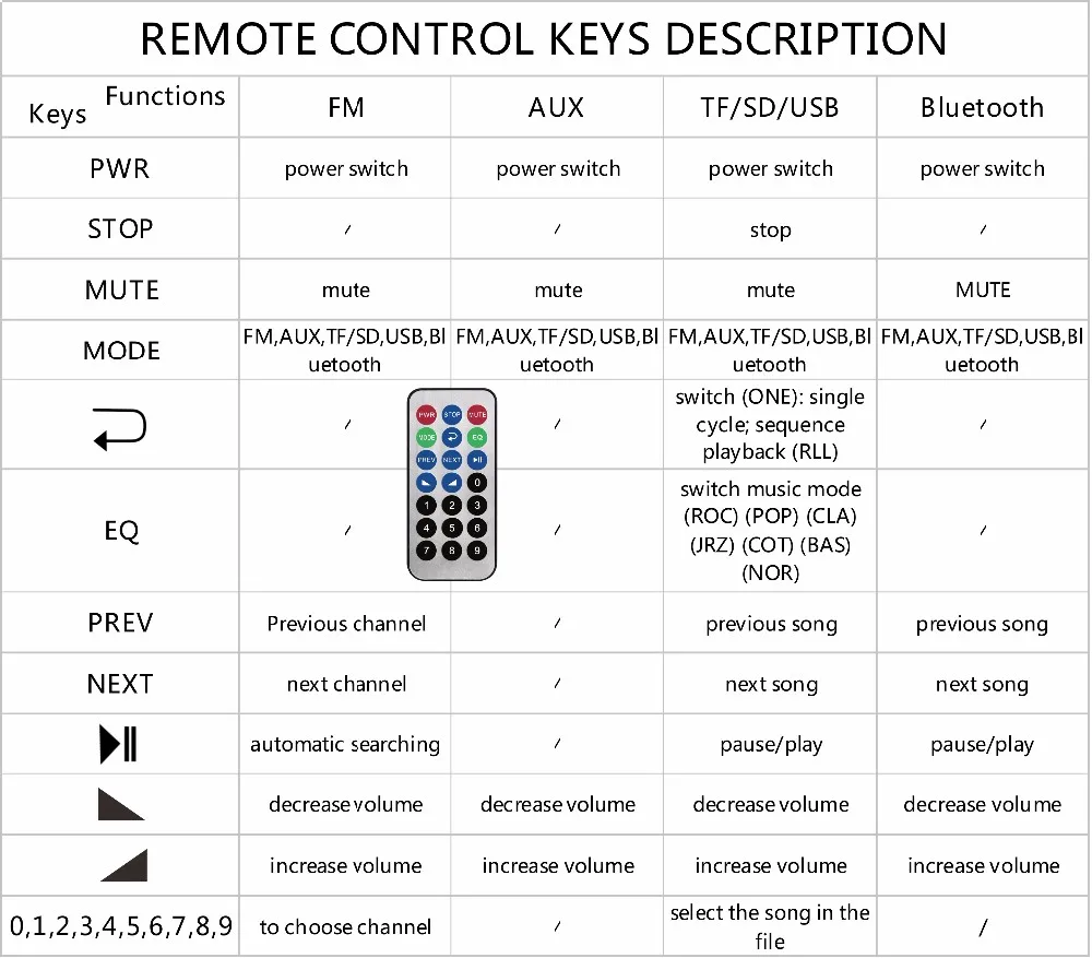bluetooth mp3 audio board.jpg