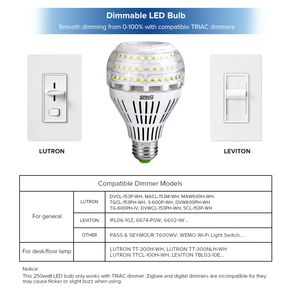 A19 LED bulb 5000lm replacement of 250w. 