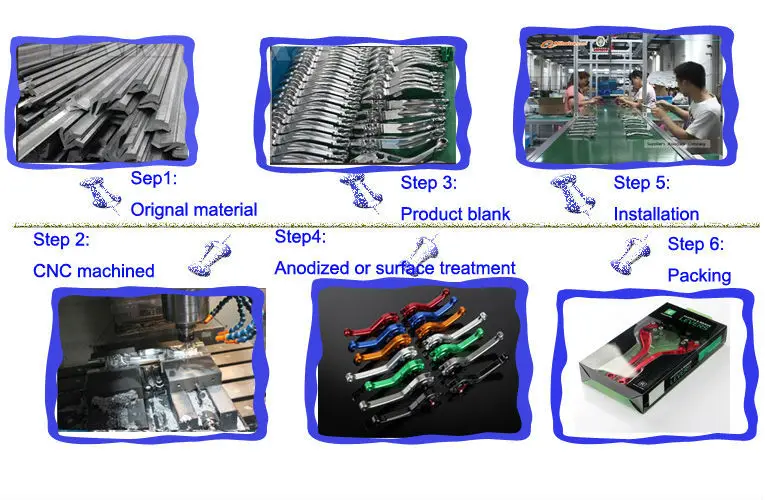 product line