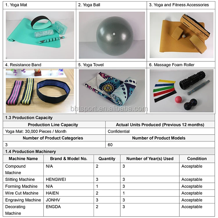 Yoga process flow chart-1.jpg