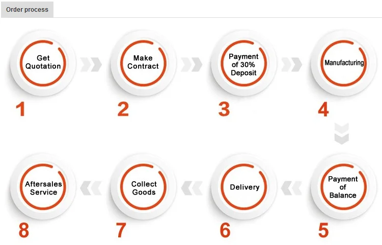 Winebottle Modern Cafe Vintage Iron Kitchen Island Pendant Lighting for Hotel