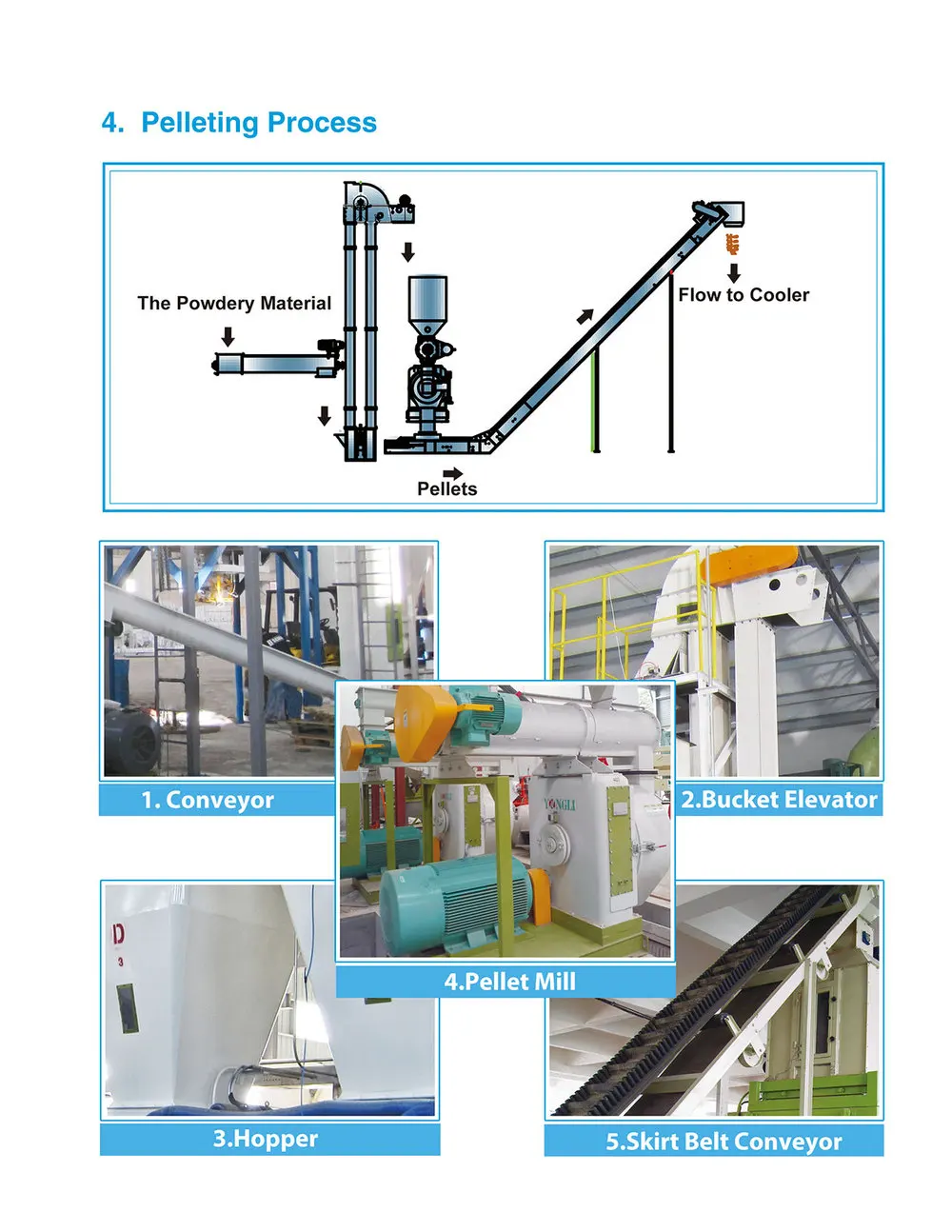 Small wood chips rotary drum dryer.jpg