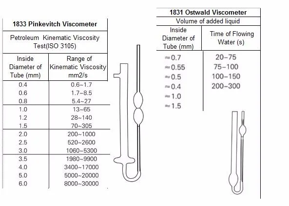 kinematic viscosity testing size 650
