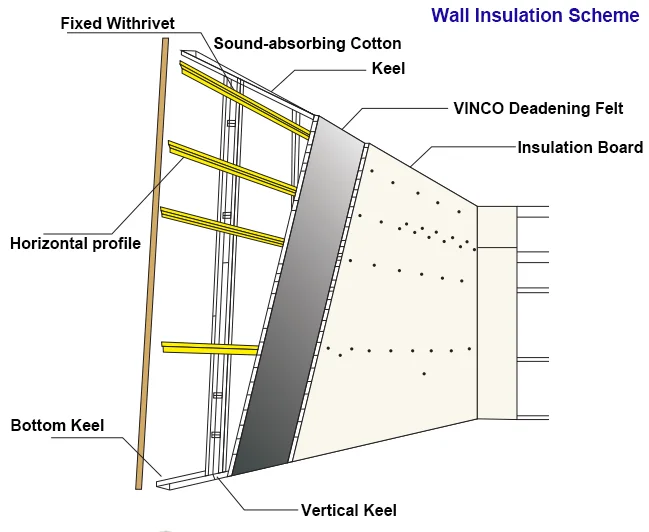 Newly Sound Insulation Product Mass Loaded Vinyl Soundproofing Barrier ...