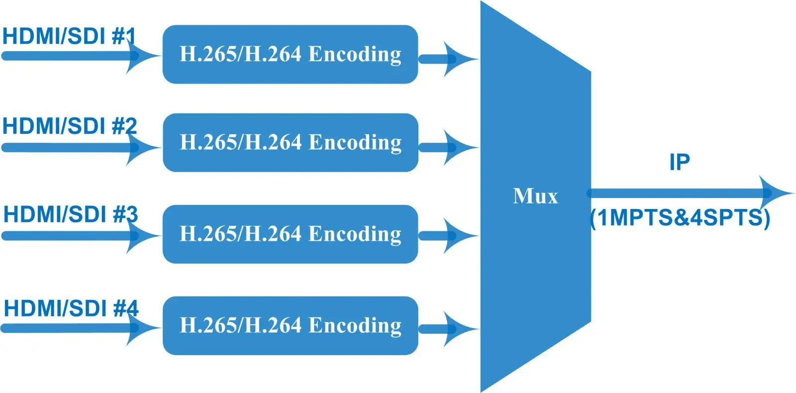 Streaming Encoder Hardware 8 Channel Hd Encoder H265 Buy Encoder H265