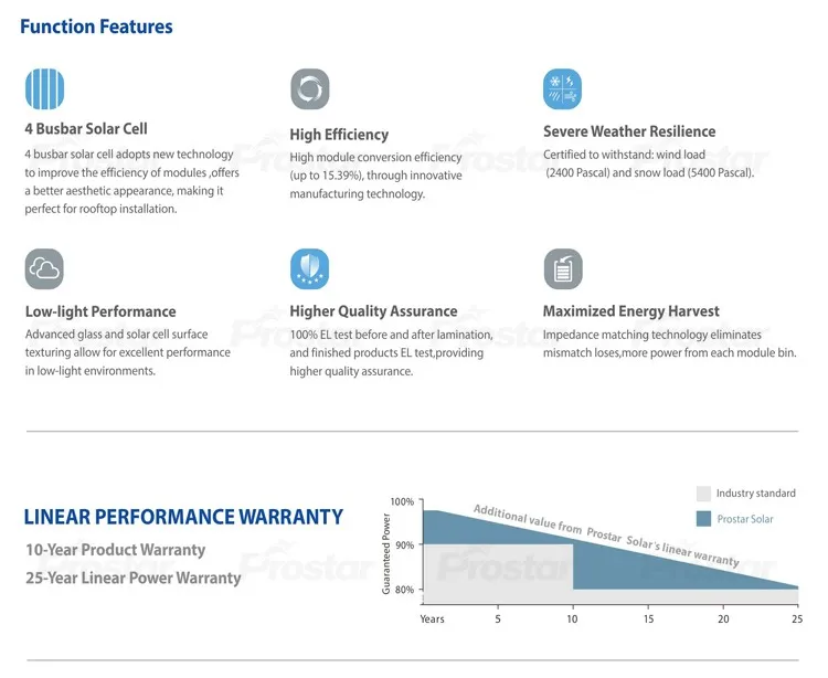 Prostar Polycrystalline Hs Code Of Solar Panel 250w With Tuv Ce Cec