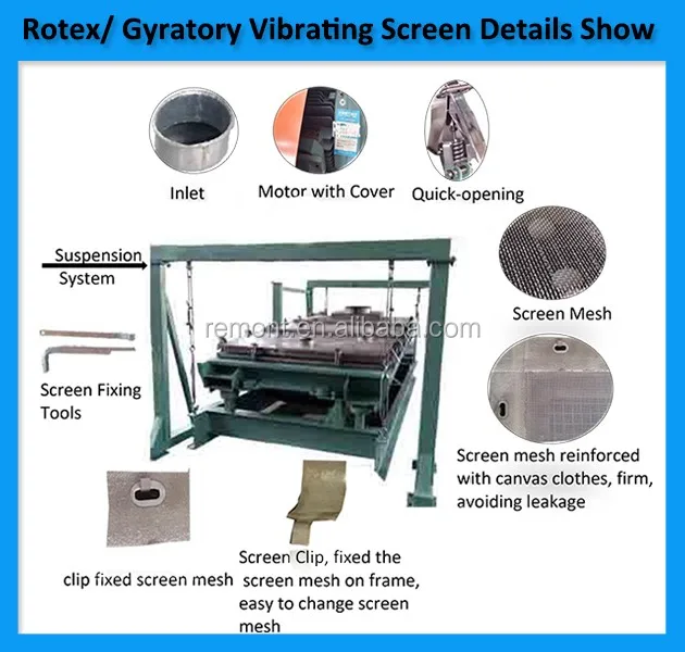 Rotex screen details show.jpg