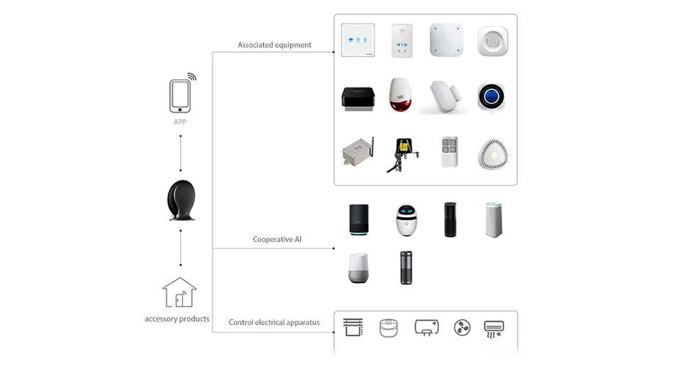 Geeklink DIY Wireless Smart Home Devices Thinker mini security alarm system USA standard WiFi power socket home automation kit