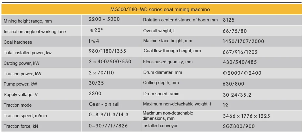 SANY 710 Underground Coal Mine Drilling Machine Price of Coal Mining Equipment List