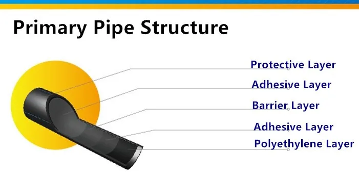 Chinese Suppliers Petrol Diesel Gasoline Station fuel Filling Line pipes UP pipe