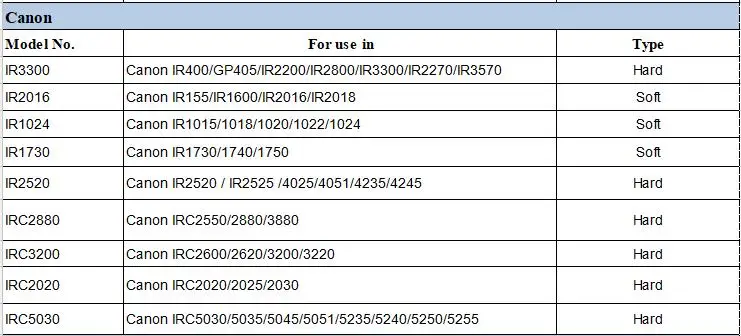 Canon PCR list