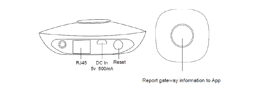 Smart home zigbee Gateway Remote control of Zigbee devices via 