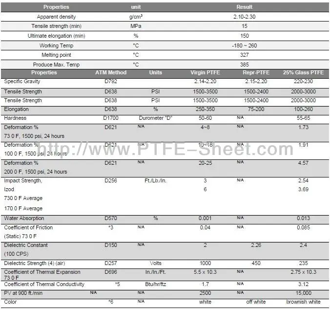 ptfe pipe thread sealing tape