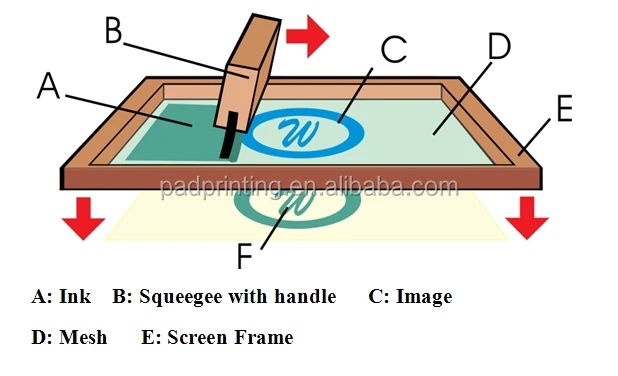 hand screen printing machine