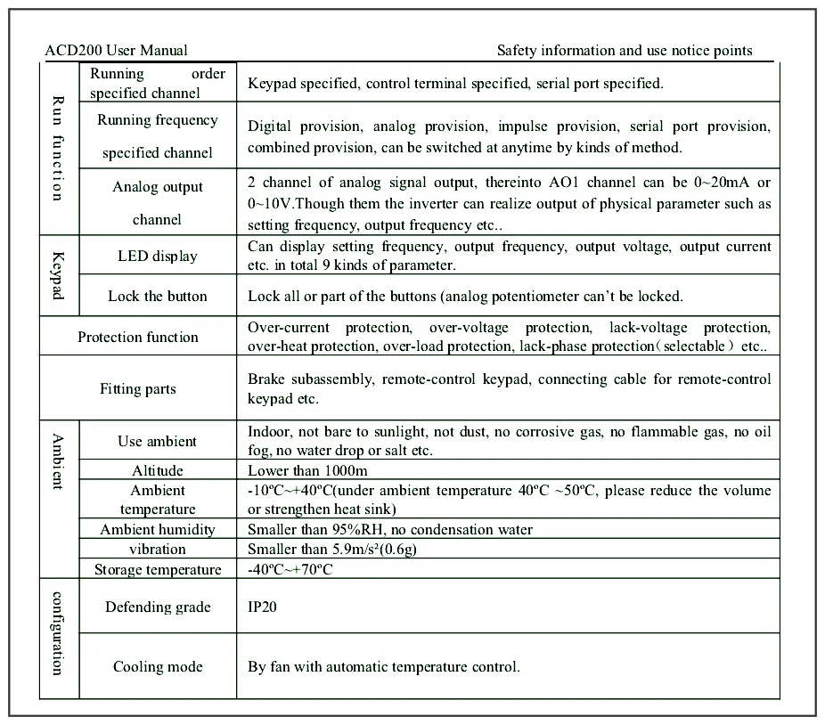 ACD200 PDF Testsoftware