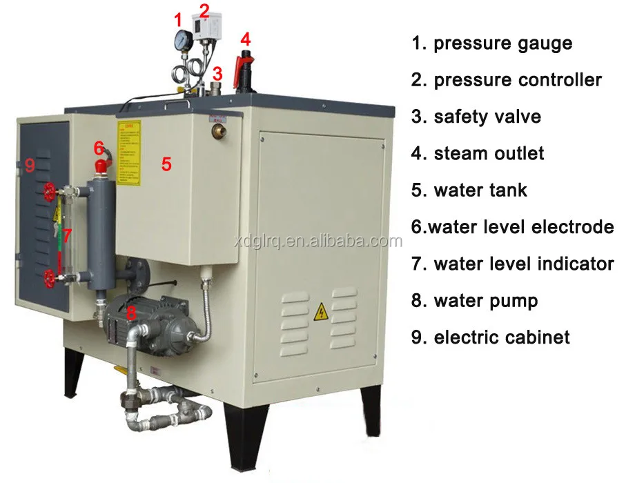 Electric Saturated Steam Generator For Home Use Buy Steam Generator