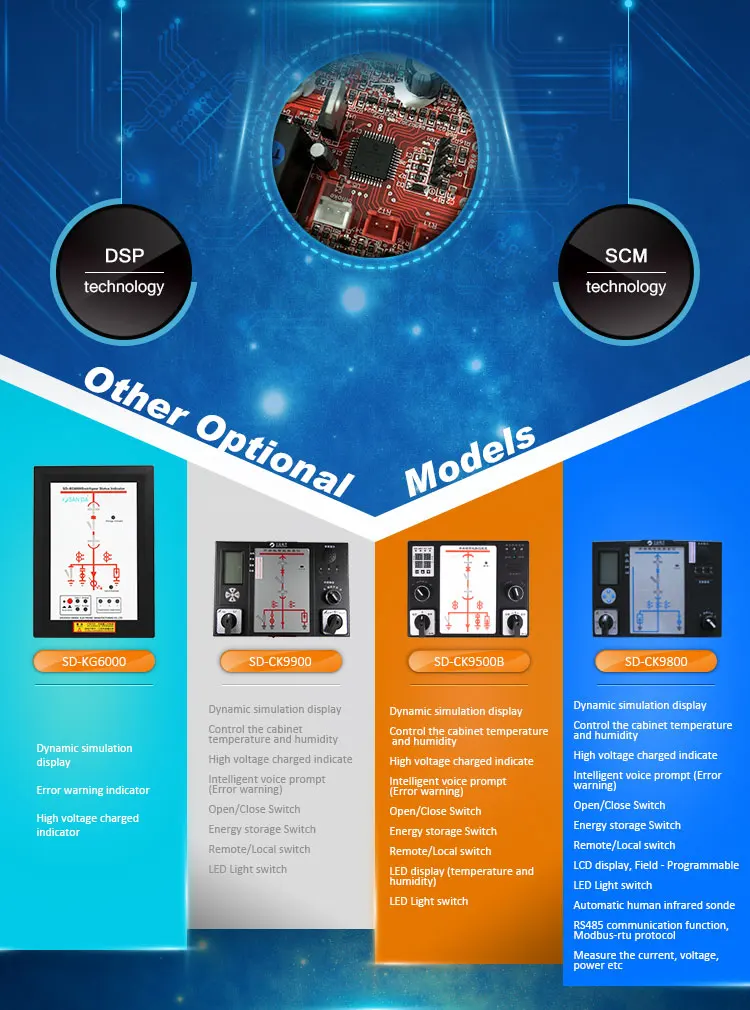 Switchgear Intelligent Control Device (6)
