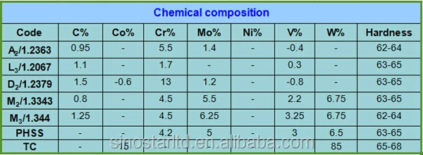material composition.jpg