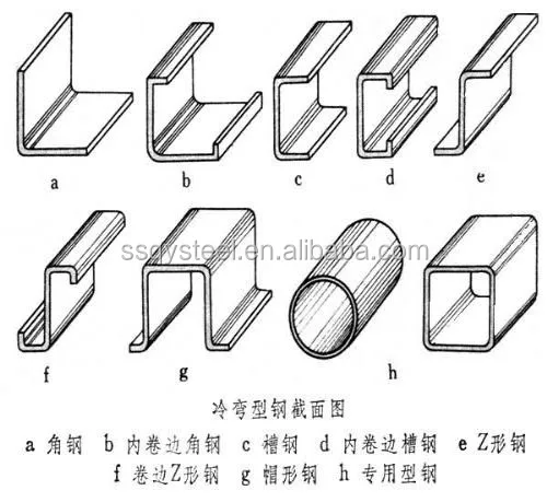 Building Material Z Section Z Beam - Buy Z Type Steel Section,Hollow ...