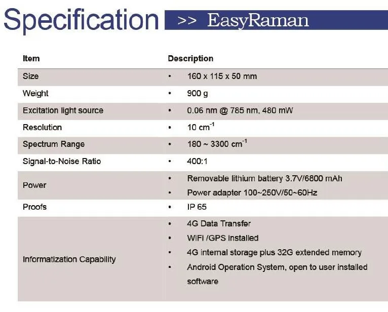 785nm Handheld Raman Spectrometer for Explosives & Drugs Detection