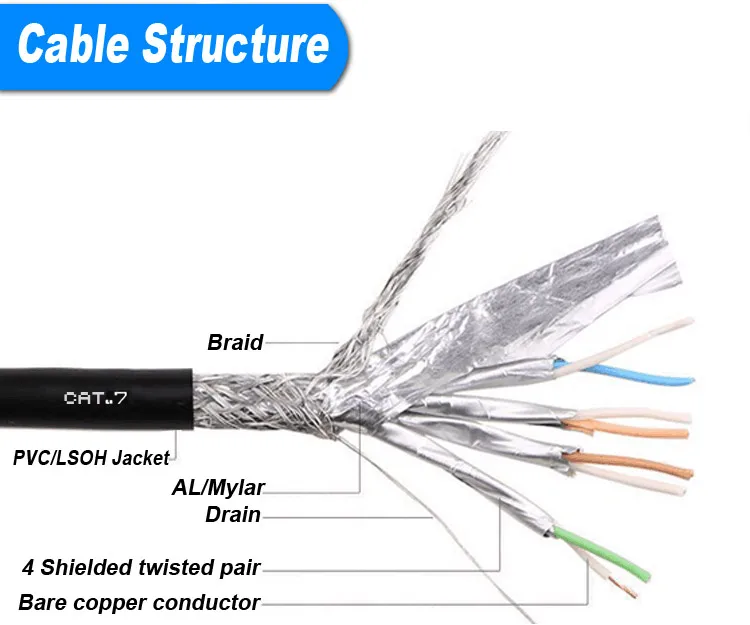 High 10g Gigabit Ethernet Cat7 Patch Cord Cable Rj45 ...