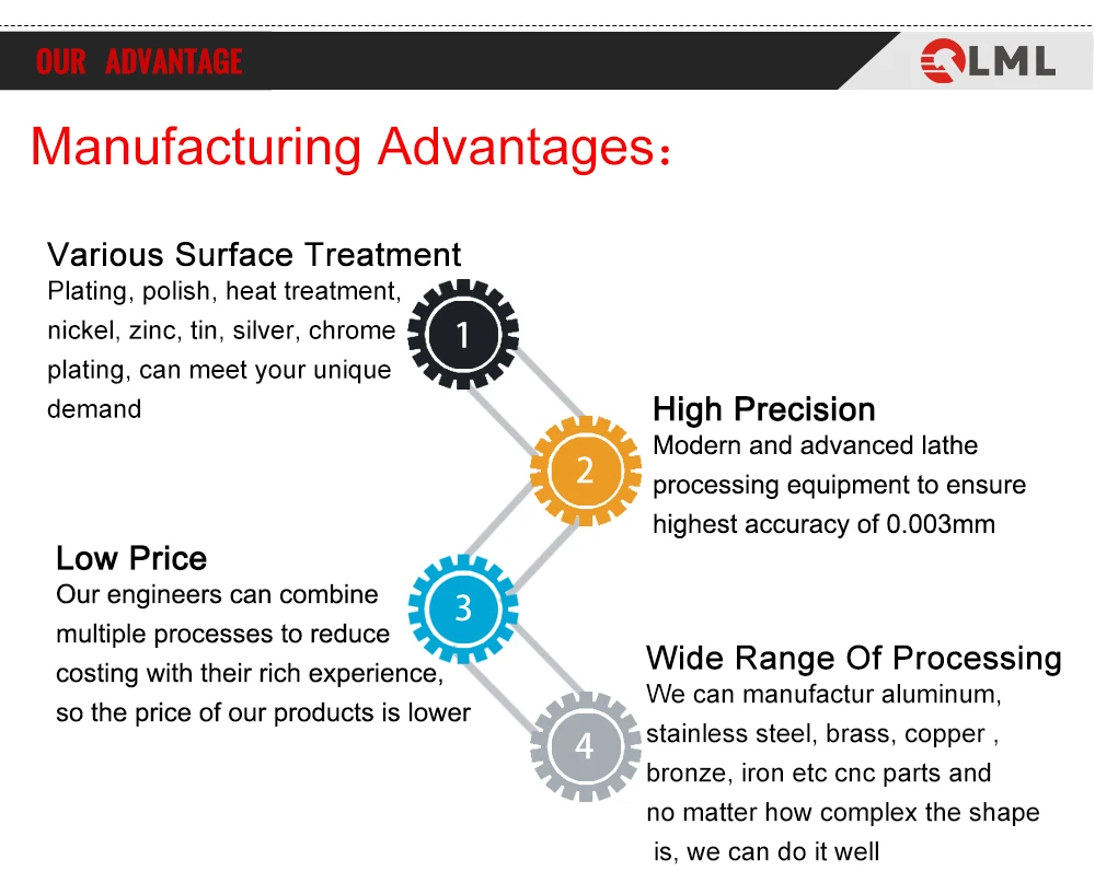 Factory Oem Flexo Flex Folding Polar Cutting Binding Screen Printing