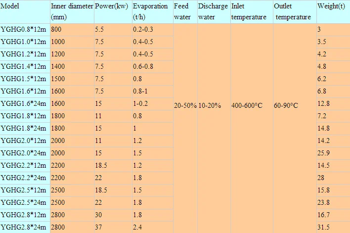 Rotary Drier of the whole biomass pellet production line