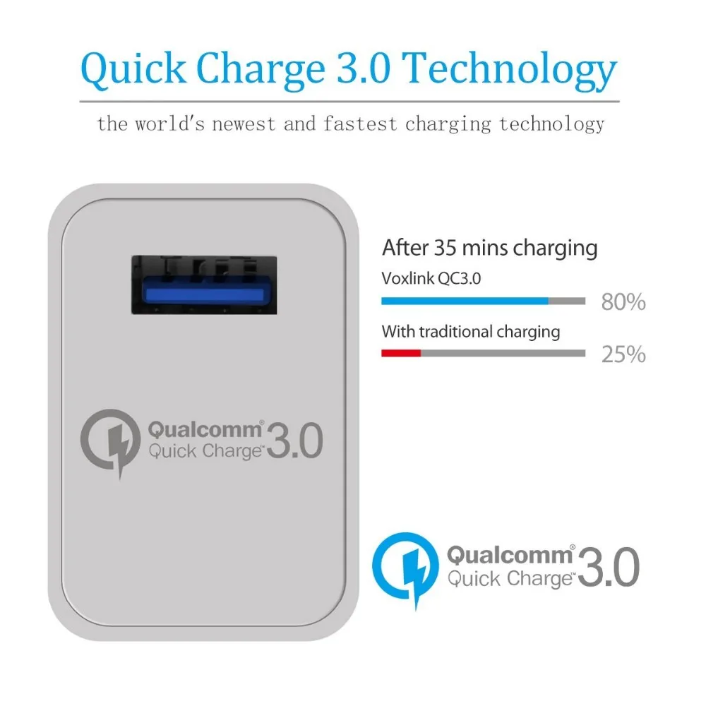 Voxlink クアルコム クイック チャージ 3 0 インテリジェント充電usb充電器1 ポート Usb トラベル アダプター付き高速ケーブル米国プラグ Buy 充電器 クアルコム急速充電 Usb充電器 Product On Alibaba Com
