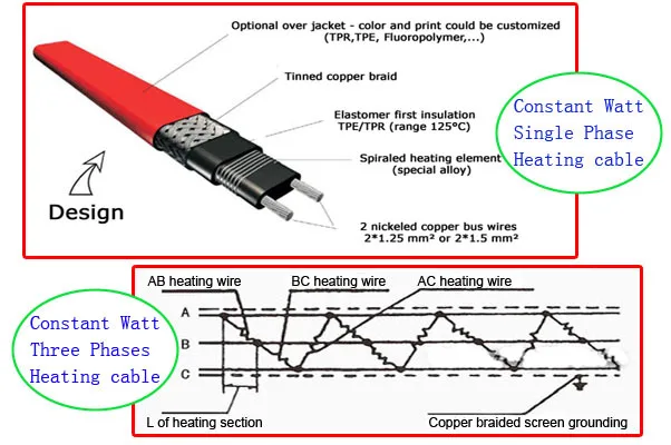 Constant Wattage Trace Heating Cable 10w/m @ 240v price p/m 