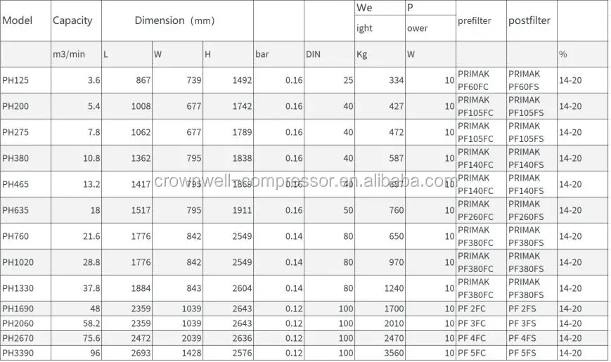 Atlas Copco Pneumatech Heatless Desiccant Air Dryer PH Series PH125 ...