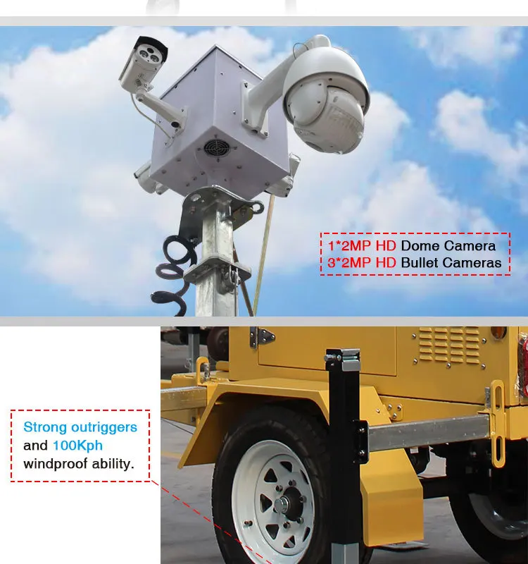 100x optical zoom security camera