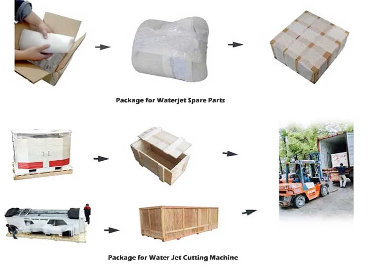 alibaba audited supplier water jet glass cutting machine spare part seal support