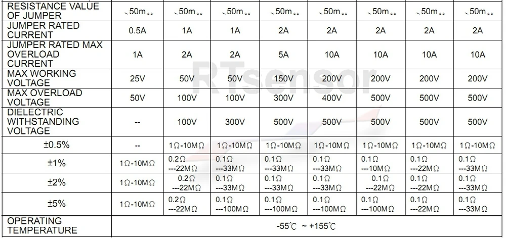 Surface Mount Smd Resistor 1206 0603 2512 - Buy Smd Resistor 1206 ...