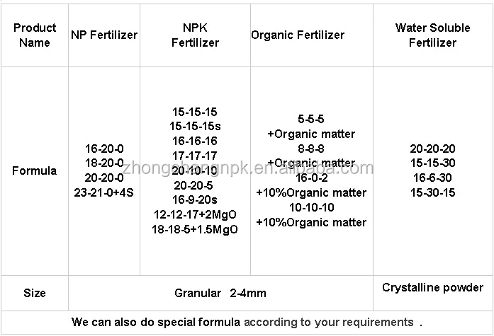 
Zhongchang Fertilizer Agricultural Fertilizers NPK 16-16-8 Granular 20 years China Manufacture 