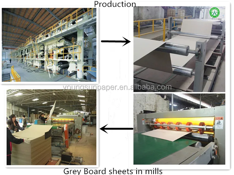 production  line all 