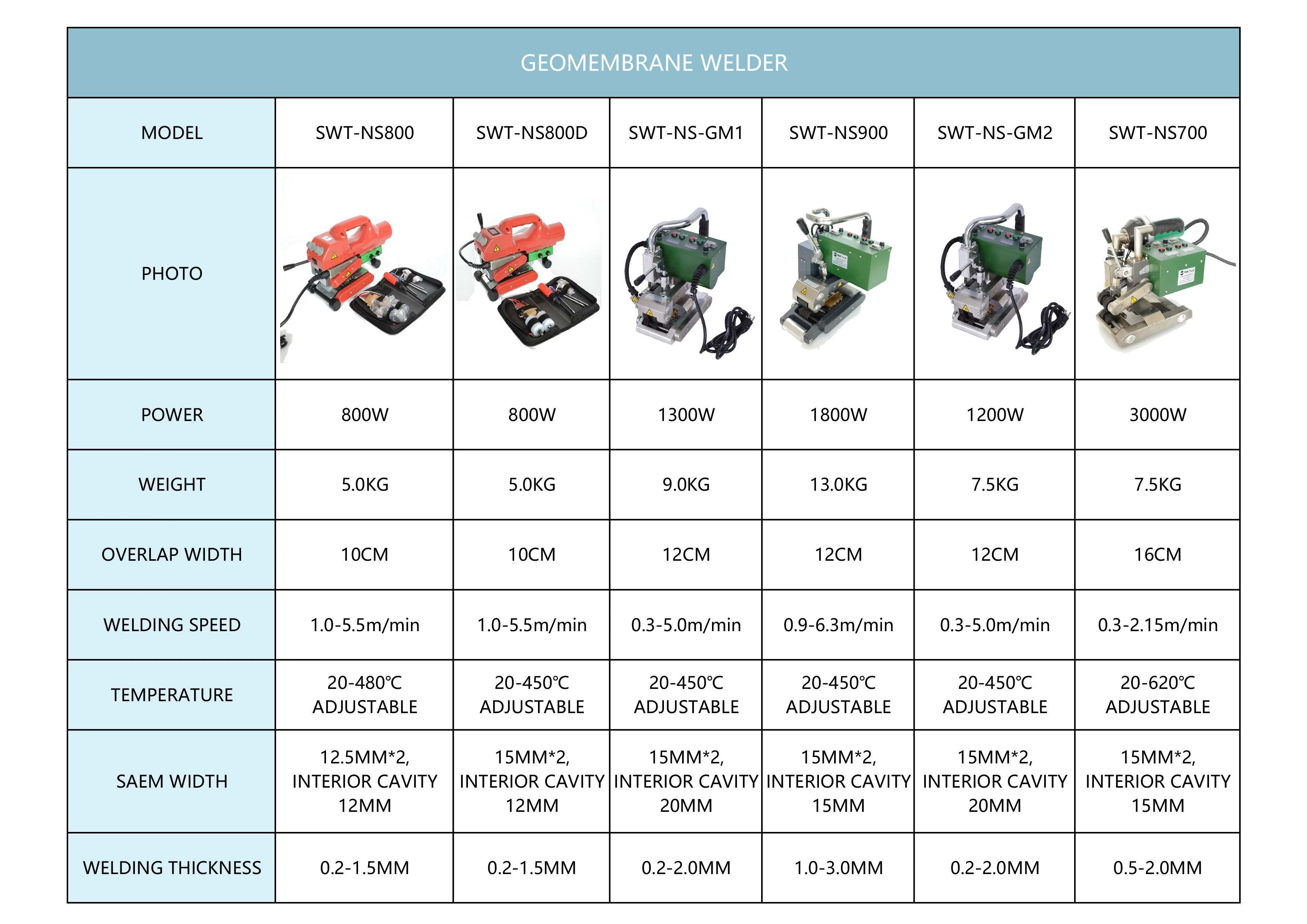 geomembrane welder.jpg