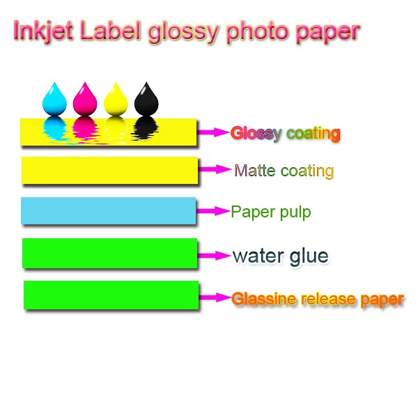 Inkjet Label glossy.jpg