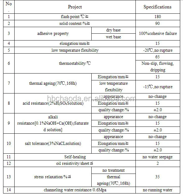 Non-curing rubber asphalt waterproof coating