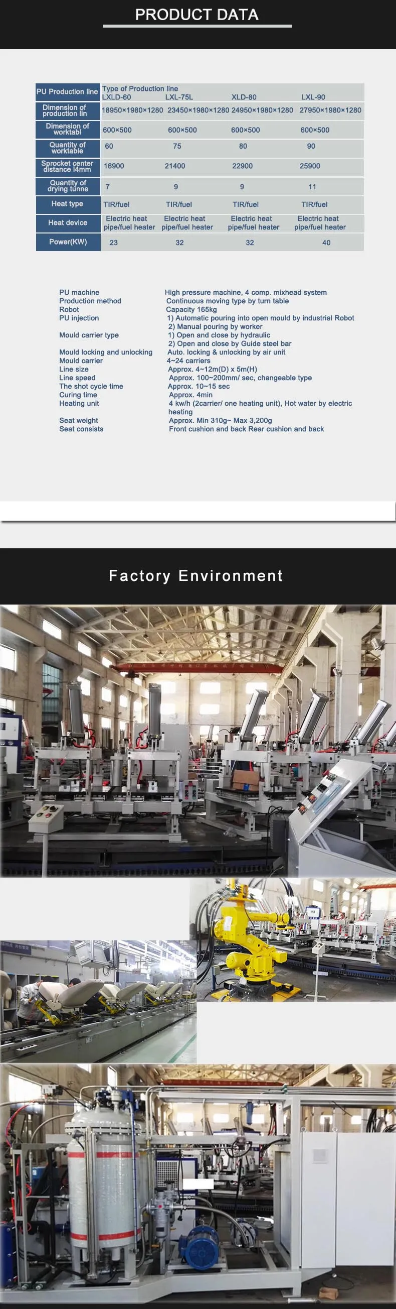 seat mat foam machine