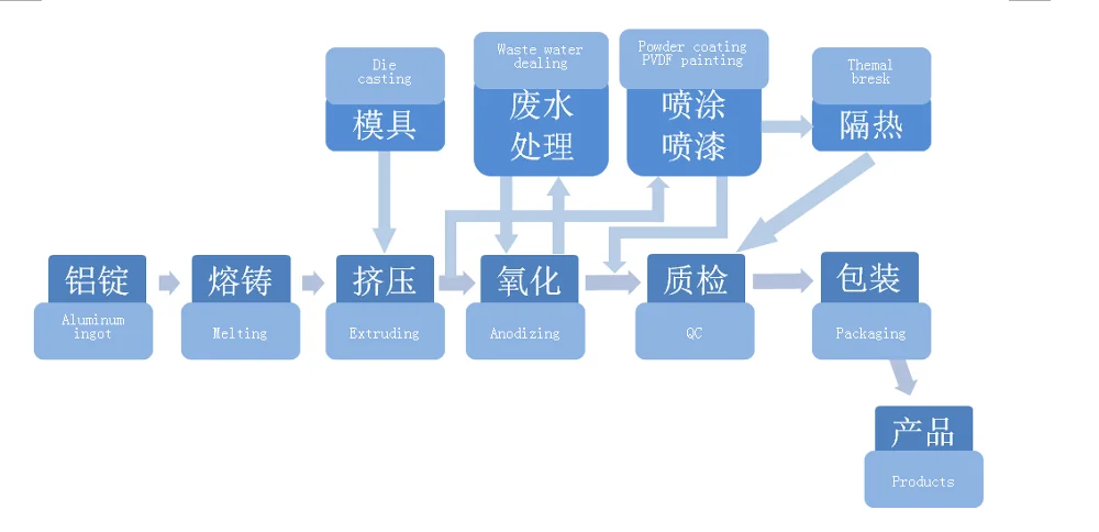 Custom Anodize Aluminum Polished Door Lock Handle Escutcheon Plate Cover Face Back Plate