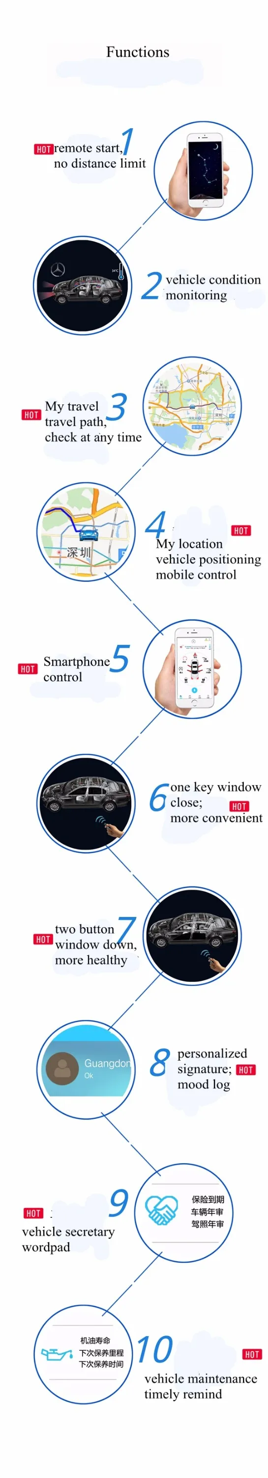 Auto Remote Engine Starter For Mercedes Benz GLK X204 With Sim Card Remote Engine Start &
