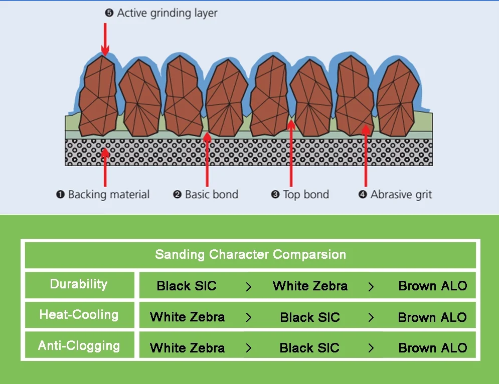 Sanding Bands For Nail And Nail Art Drill Pedicure Manicure Tool
