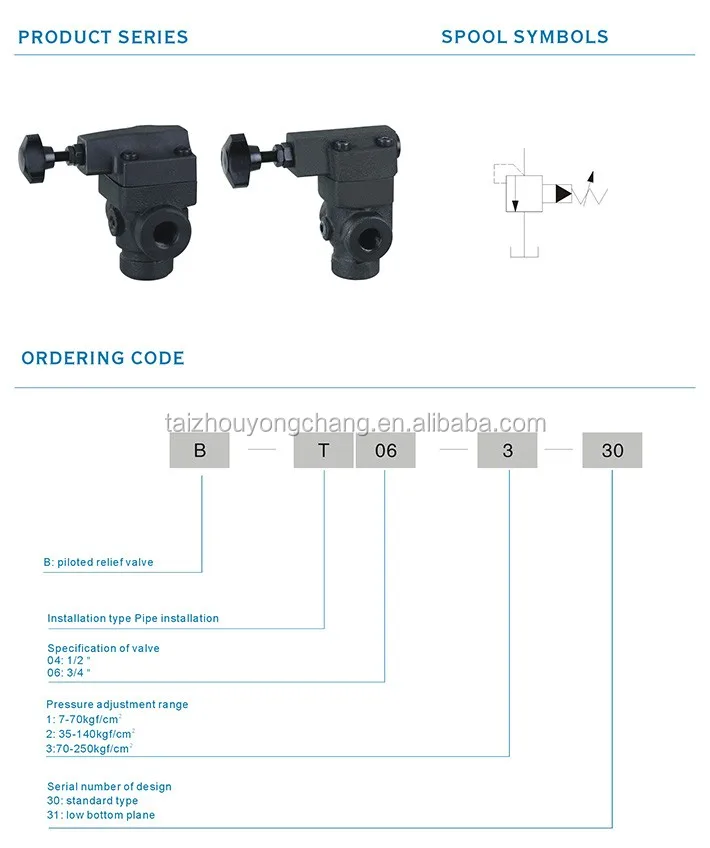 Hydraulic Relief Valve Pipe Overflow Valve Bt/rvt Buy Pipe Overflow Valve Bt/rvt,Injection