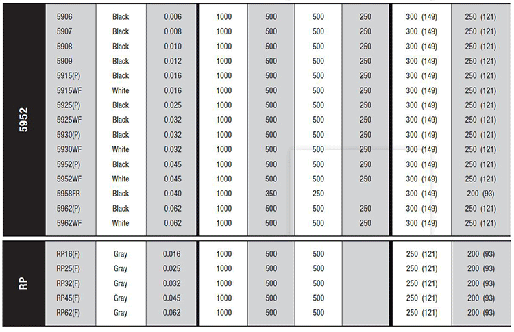 3m Vhb Tapes Technical Data - Buy 3m Very High Bond Tape Product on ...