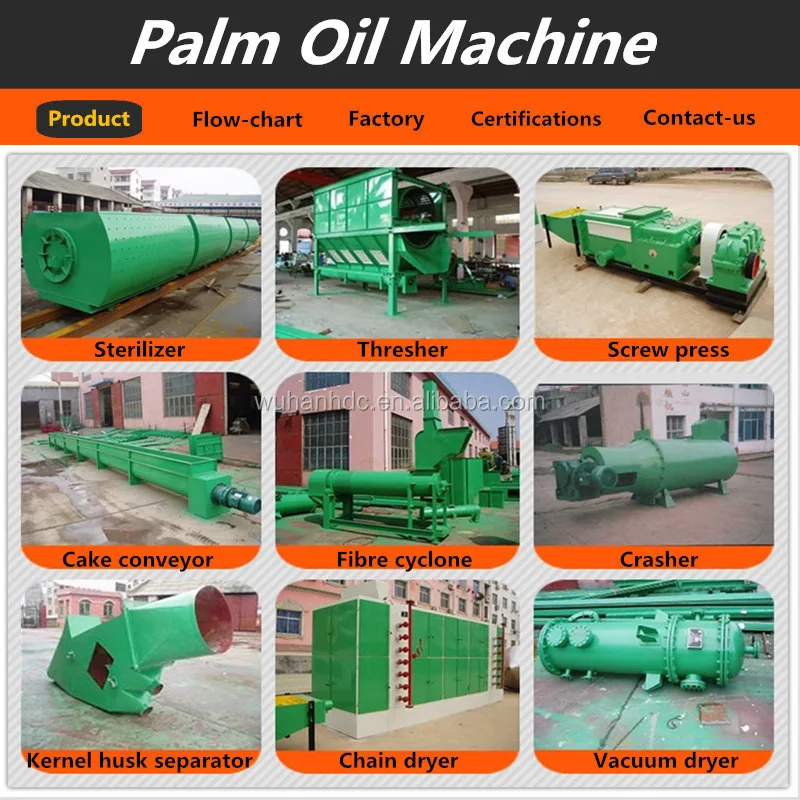 A Sample Palm Oil Processing Plant Business Plan Template