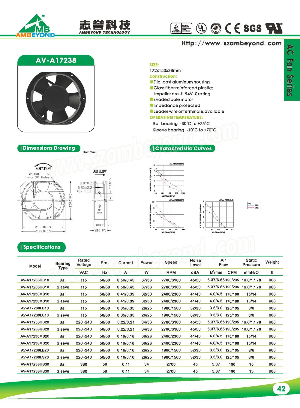 Waterproof Fan, IP55, 172*150*38mm, 220V - detail 2