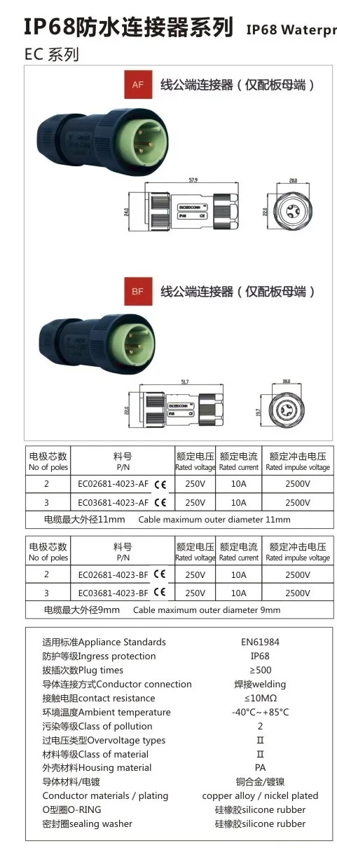 IP681