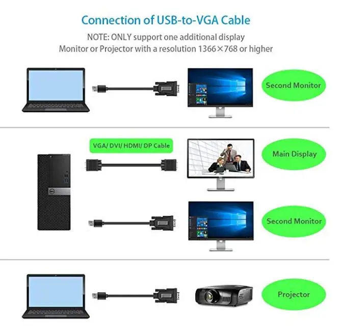 Usb 3.0 To Vga Adapter Cable Multi Monitor Display Video Converter For Windows 10/8.1/8/7/xp,Pc