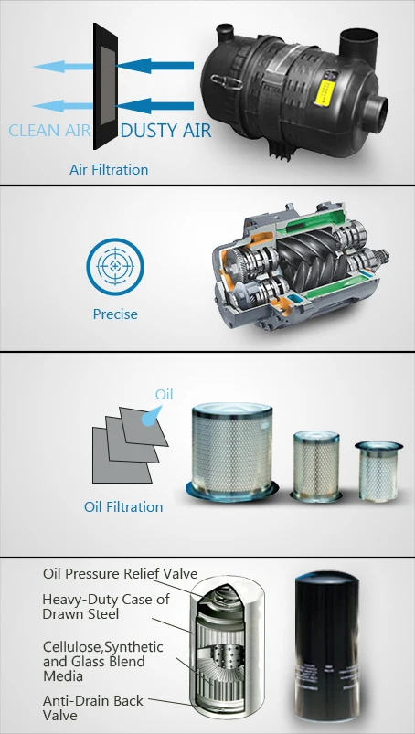 Energy saving 35% PM VSD air screw compressor 37kw,50hp 6.5m3/min 8bar