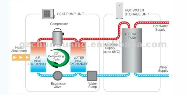 Source Household Sanitary Water Mini Heat Pump 12000~24000 btu on  m.alibaba.com